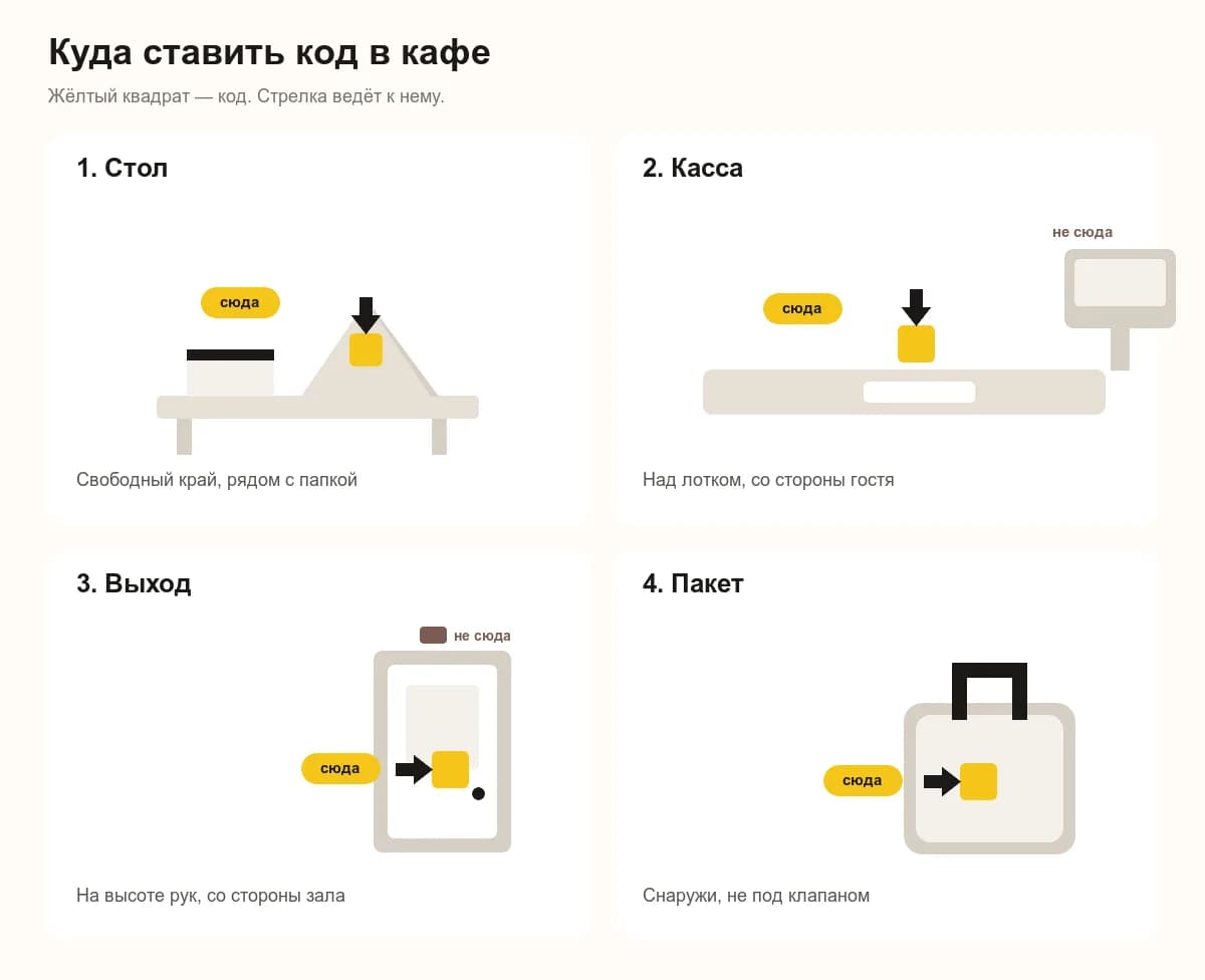 Куда ставить QR-код для отзывов в кафе: стол у счёта, касса, выход, пакет