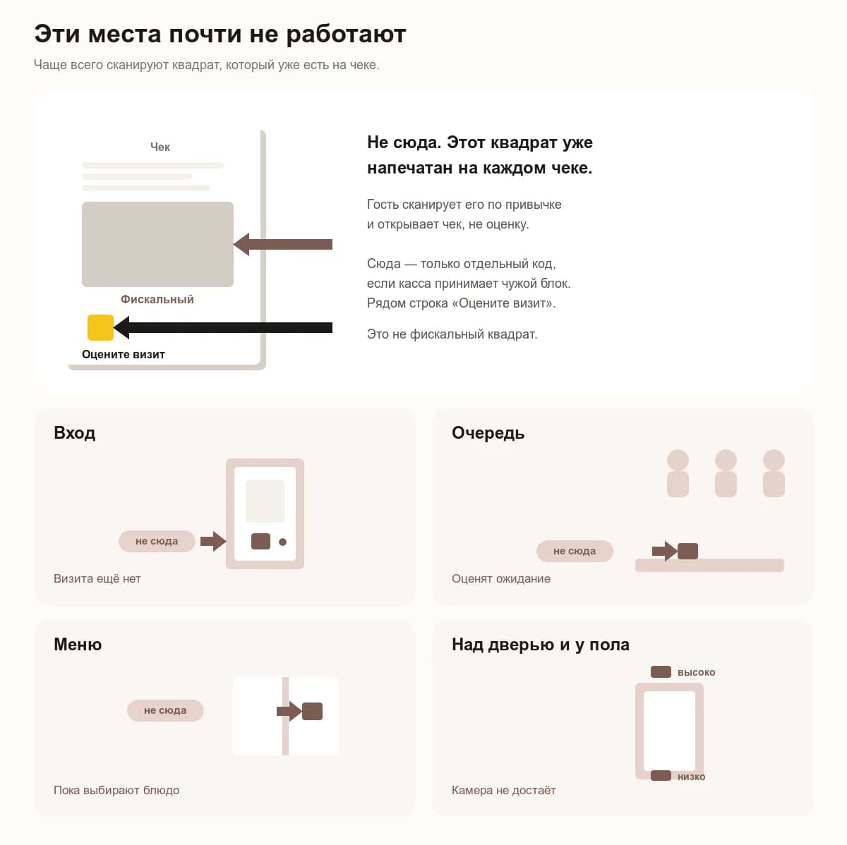 Плохие места для QR-кода отзывов: вход, очередь и фискальный квадрат на чеке