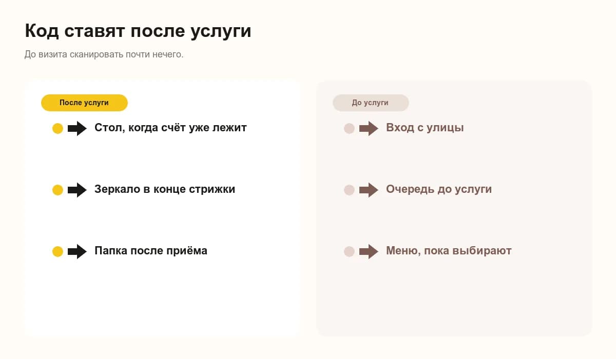 QR-код для отзывов ставят после услуги, а не у входа, в очереди и в меню