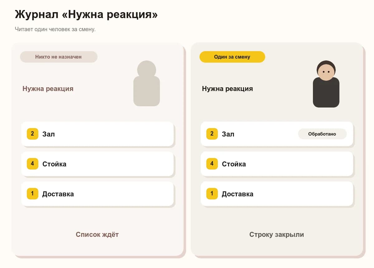 Журнал обращений по отзывам читает один сотрудник