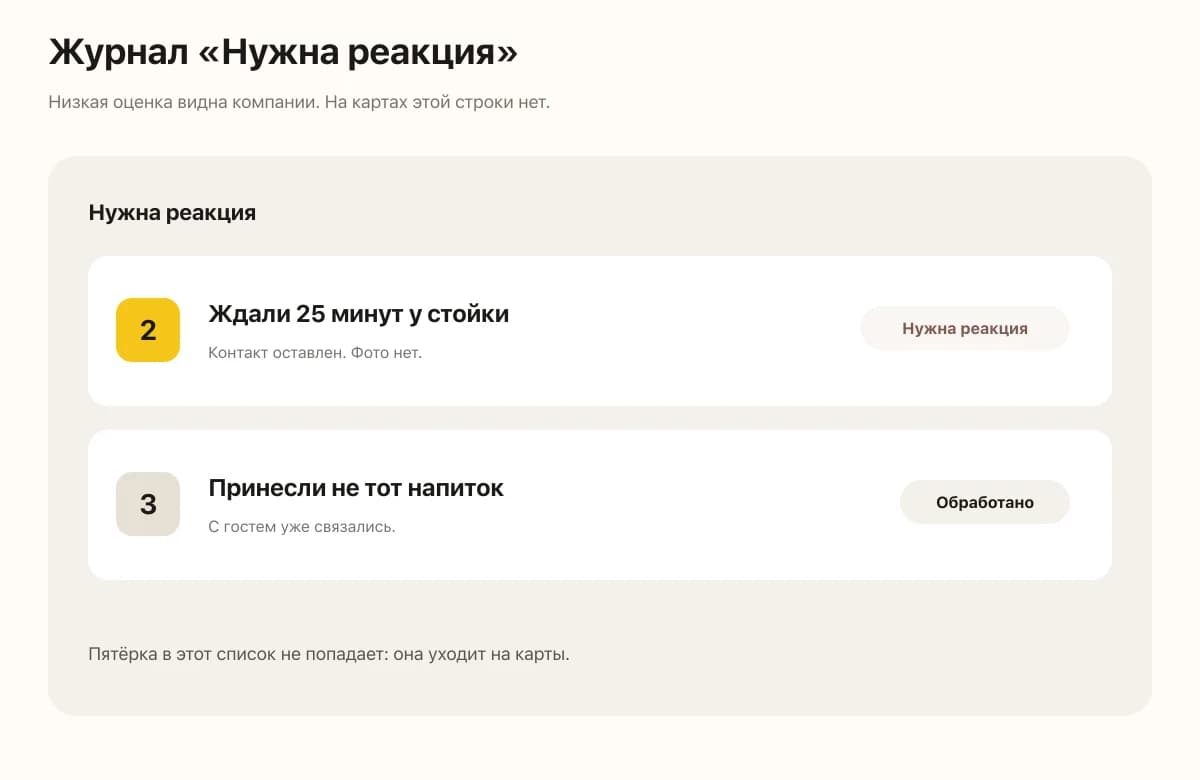 Журнал «Нужна реакция»: низкая оценка ждёт разбора и не публикуется на картах