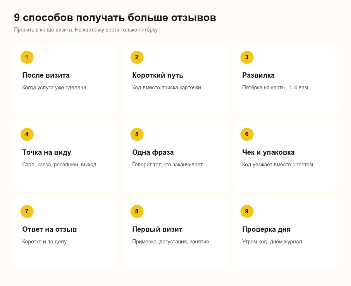 9 способов увеличить количество отзывов на Яндекс Картах: момент, короткий путь, развилка, точка, фраза, чек, ответ, первый визит, проверка