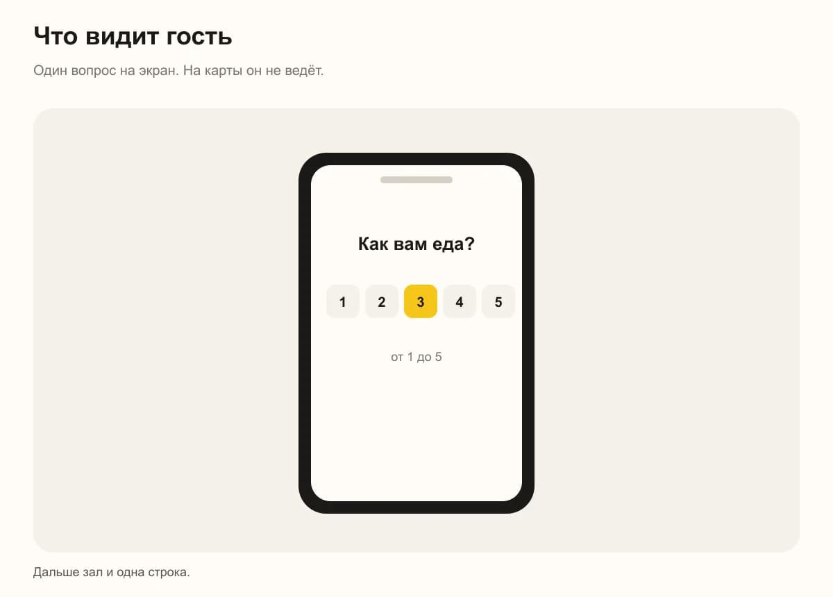 Телефон гостя: анкета ресторана, оценка еды от 1 до 5