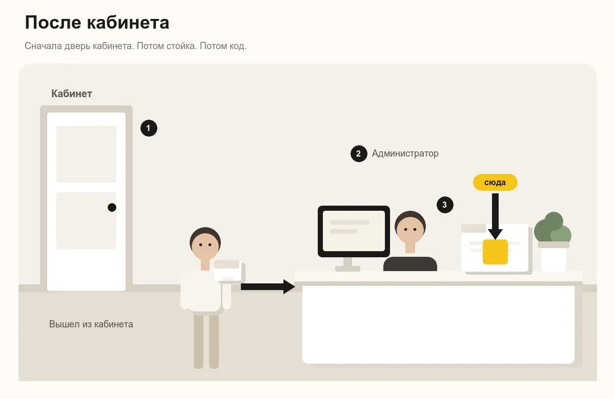 Как просить отзыв после визита в клинику: из кабинета к администратору и к коду