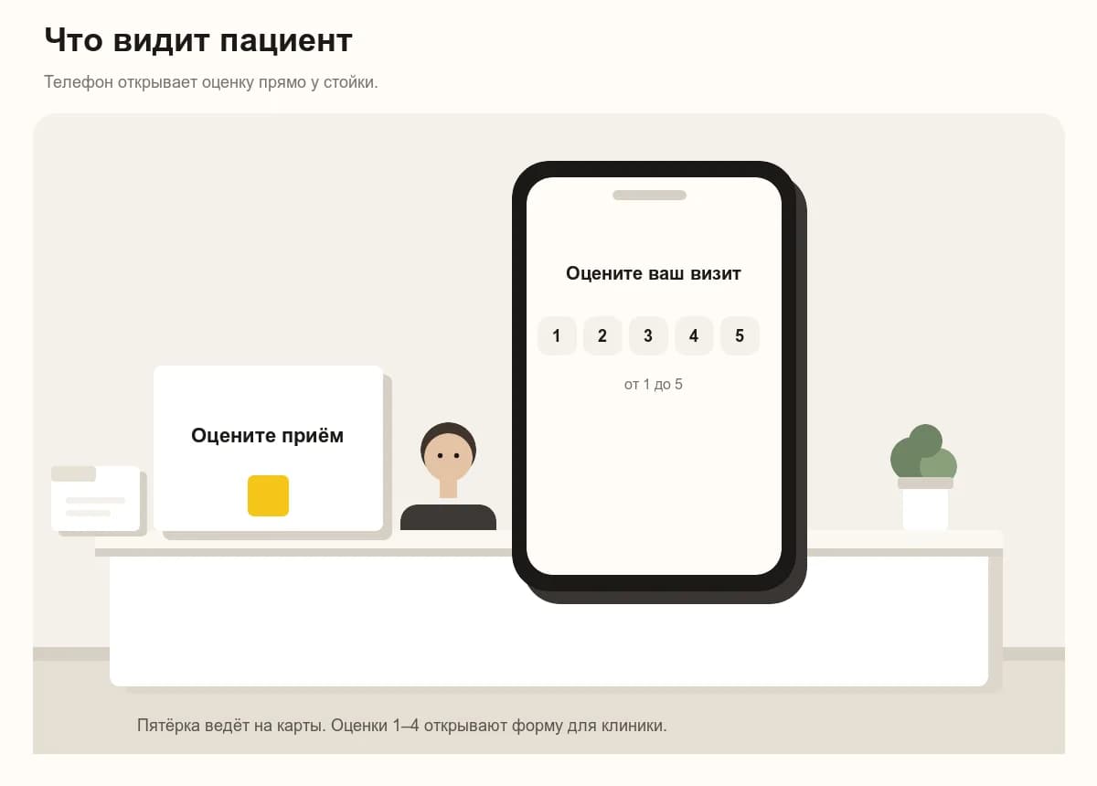 Телефон пациента: оценка от 1 до 5 перед отзывом о визите в клинику