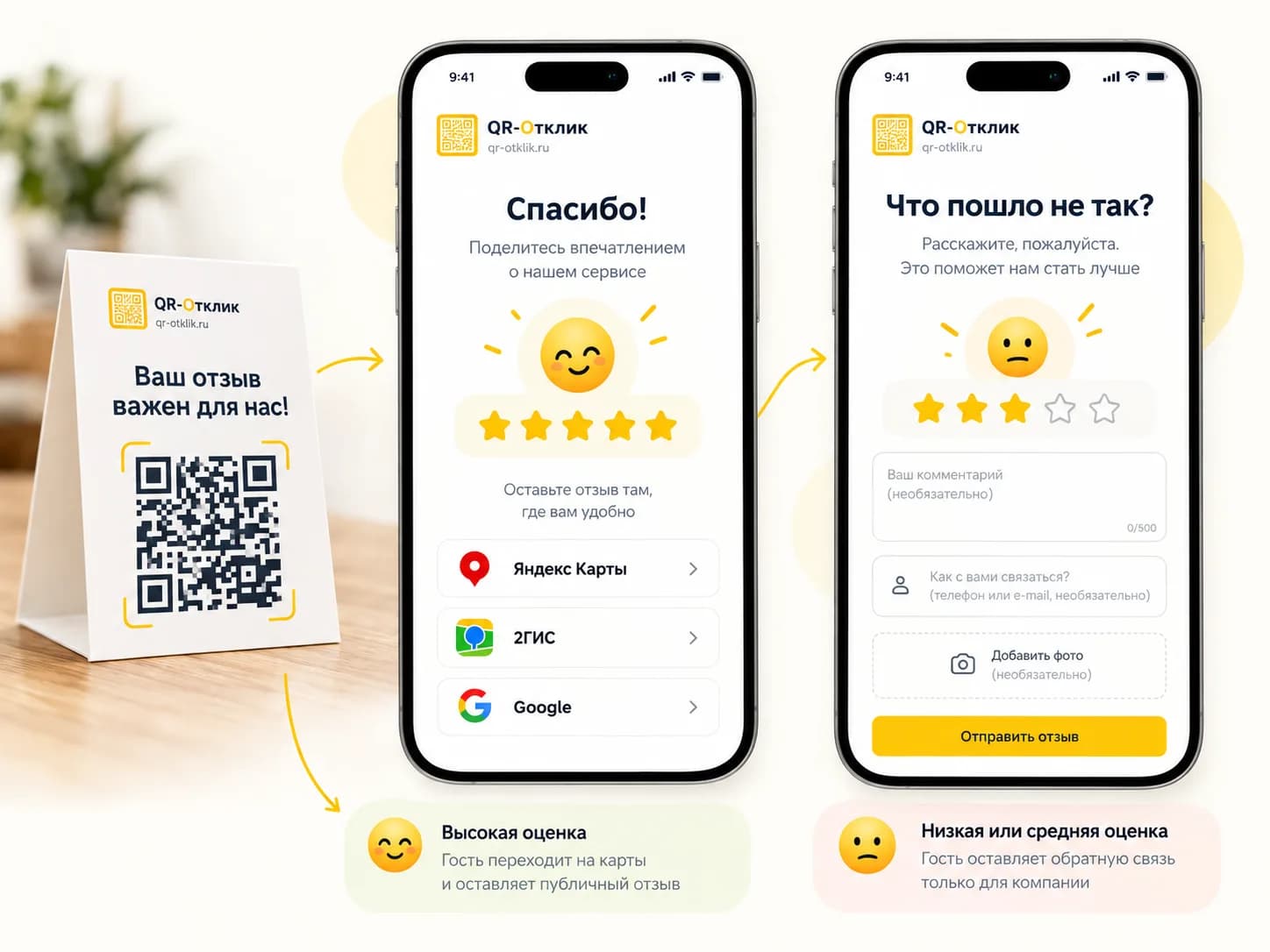 После пятёрки QR-Отклик показывает ссылку на карты, после тройки открывает форму только для компании